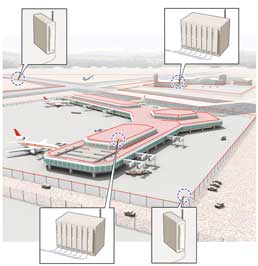 Diagram of DICAST installed at an airport
