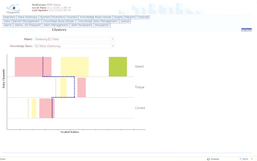 Screenshot of the IMS Process Data Miner software