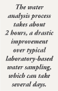 The water analysis process takes about 2 hours, a drastic improvement over typical laboratory-based water sampling, which can take several days.