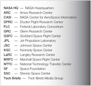 Key for NASA Innovative Partnerships Program Network Directory Key for NASA Innovative Partnerships Program Network Directory