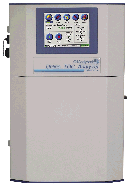 Online TOCA analyzer Online TOCA analyzer