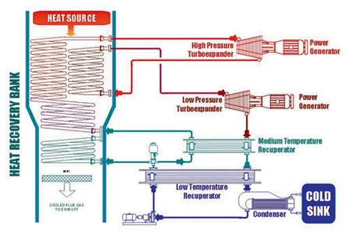 Heat recovery system schematic