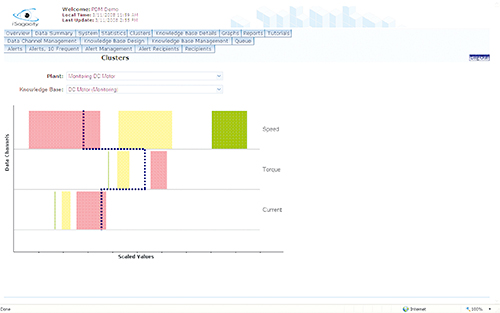 Screenshot of the IMS Process Data Miner software