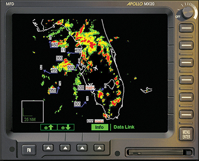 WSI NOWrad® radar graphics on a panel-mounted, multi-function display