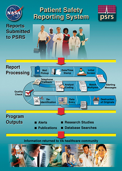 Patient Safety Reporting System illustration
