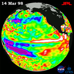 from the TOPEX/Poseidon satellite shows the precise shape of the ocean's surface and how it changes over time