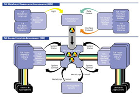 The Auspice TLX software platform mimics human decision making