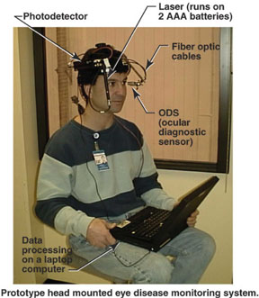 Prototype head mounted eye disease monitoring system
