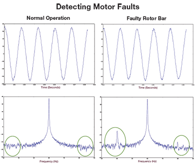 Chart showing electrical anomaly