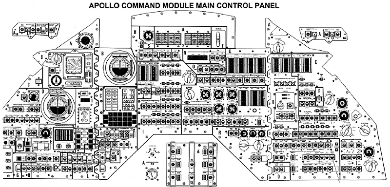 Diagram of the Apollo capsule’s control panel