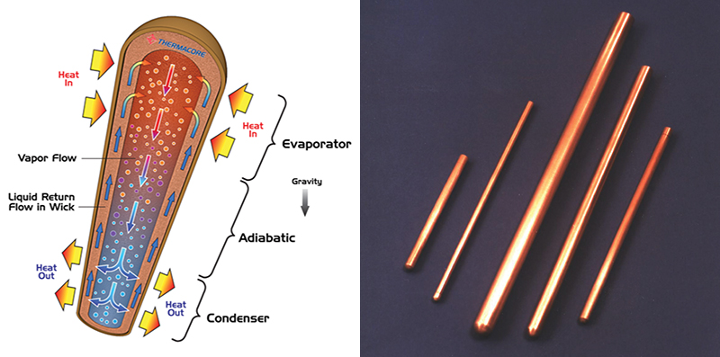 Contestar el teléfono revisión revista Mini Heat Pipes Wick Away Heat in Brain Surgery | NASA Spinoff