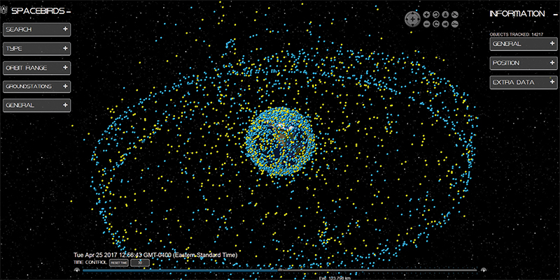 Visualization of all the satellites orbiting Earth