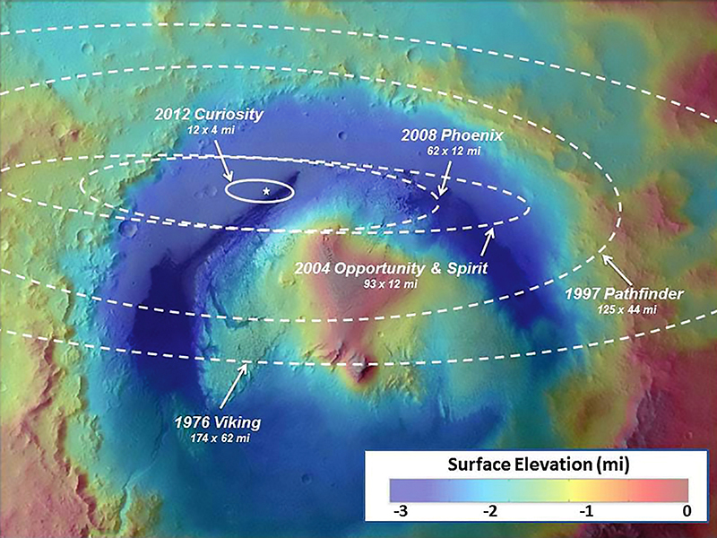 A view of the surface of Mars, with the landing spots—and respective targeted zones—of various Mars landers plotted