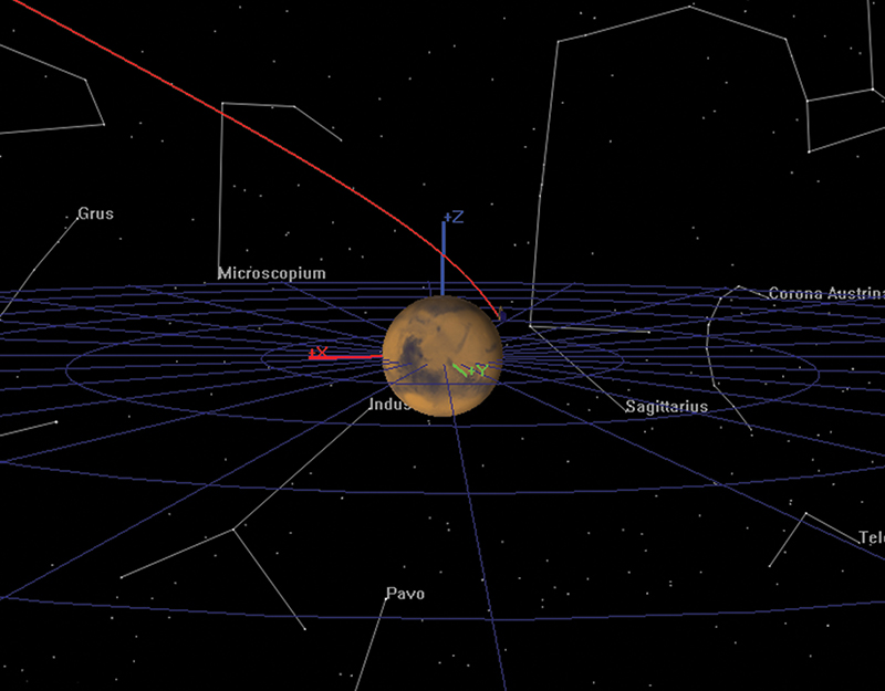 Trajectory for the MAVEN mission in GMAT