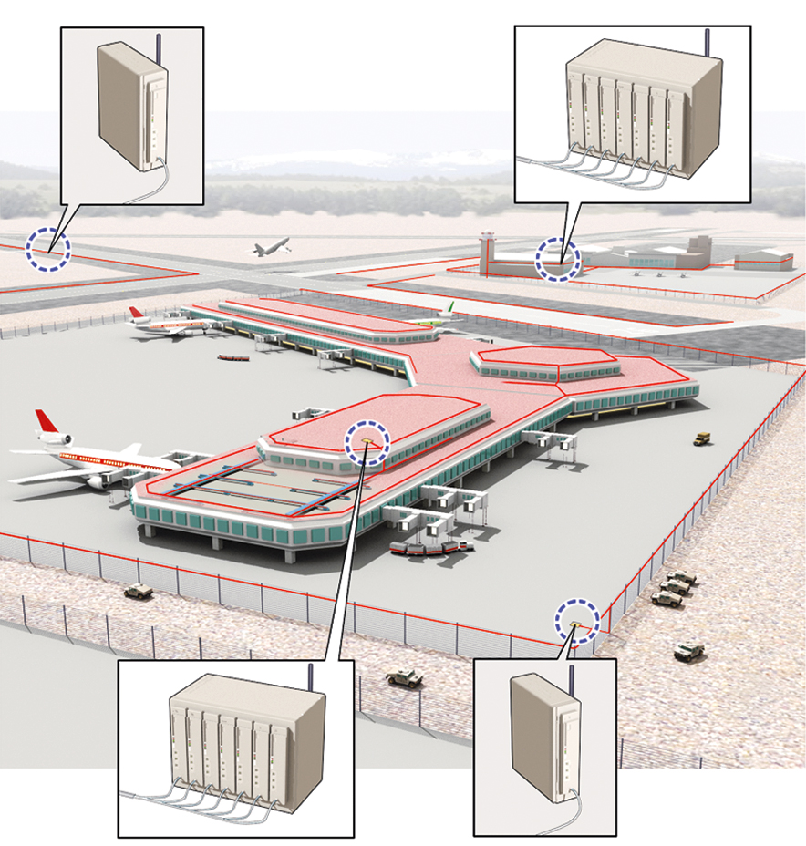 Diagram of DICAST installed at an airport
