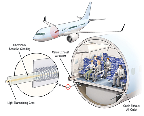 Diagram of DICAST cable systems used on aircraft
