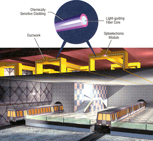 Diagram of DICAST installed in an underground train station