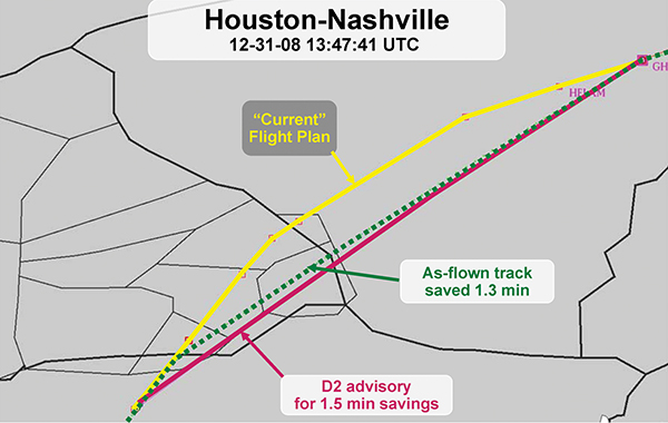 Map showing savings from a direct route