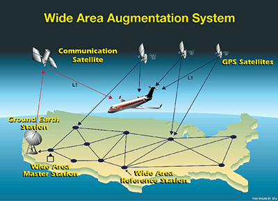 future air navigation system ppt