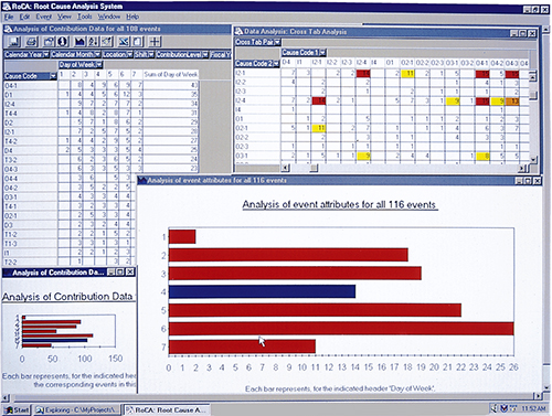 Screen shot of RoCA system with cross-tab and graphing abilities