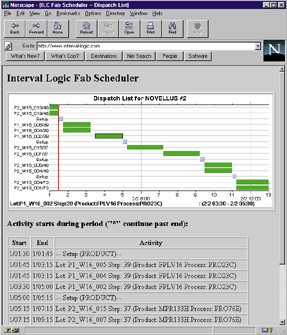 Screen shot of Interval Logic Corporation's scheduling system