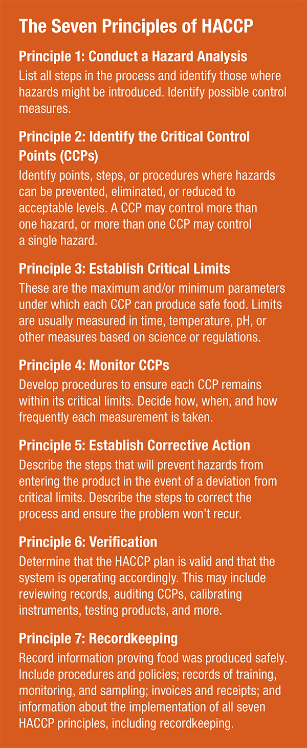 Seven principles of HAACP