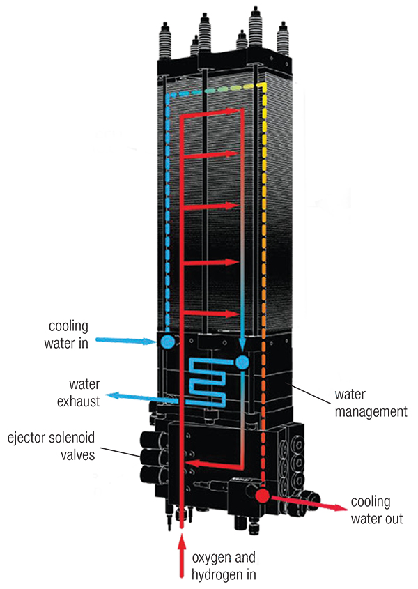 Fuel cell illustration