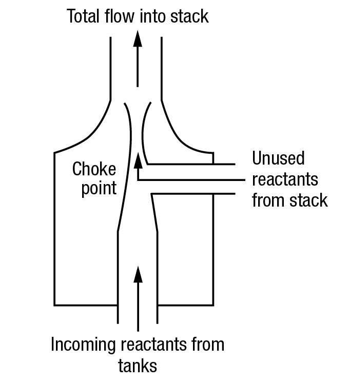 Ejector nozzle diagram
