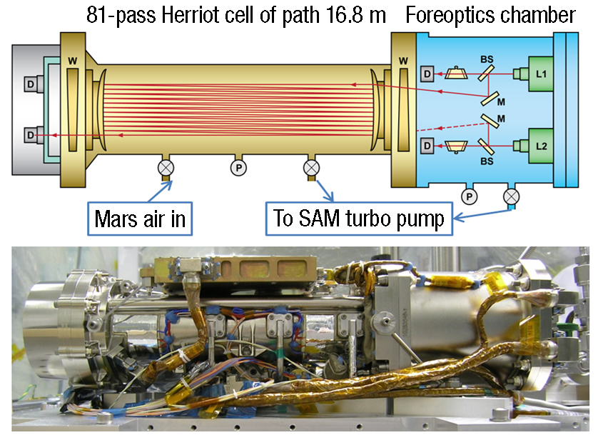 The Tunable Laser Spectrometer on NASA’s Curiosity Mars rover