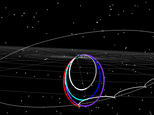 Bands of color emanate from a sphere labeled “Earth.” 