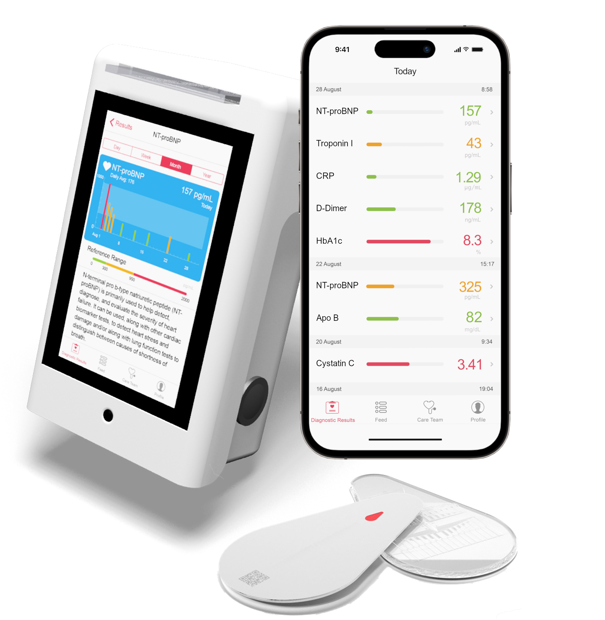 An arrangement of devices, a teardrop shaped sensor, a smartphone showing data, and a tablet like screen explaining how to read blood test data.