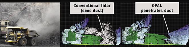 Dump truck, Image of dump truck through conventional LIDAR and Image of dump truck through OPAL