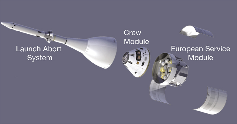 Diagram of Space Launch System payload