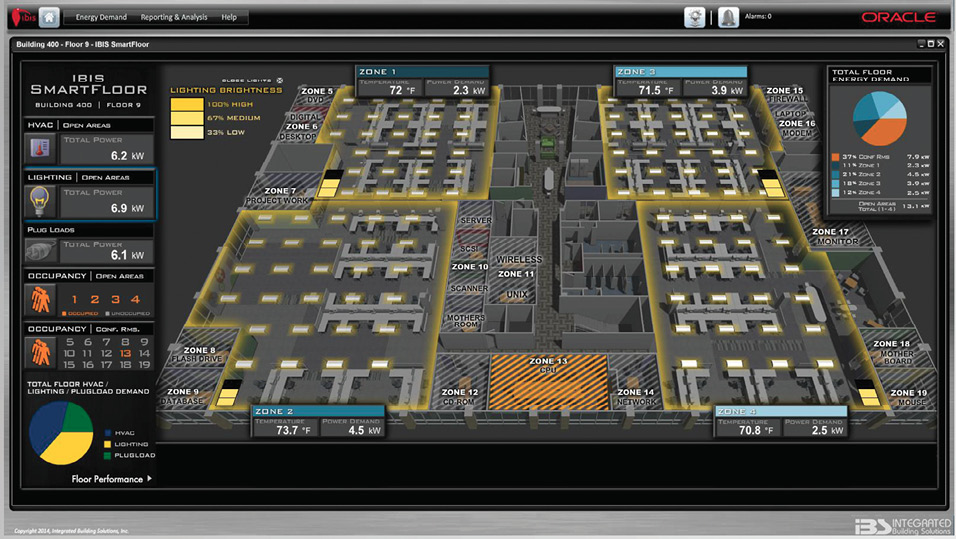 Screenshot of Integrated Building Solutions energy-monitoring dashboard