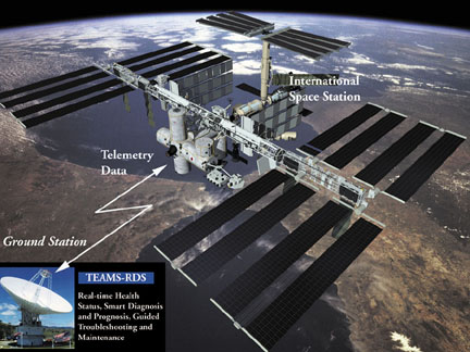 screen shot of International Space Station uses Qualtech's TEAMS multisignal modeling technology to analyze and manage its complex integrated system from one central computer