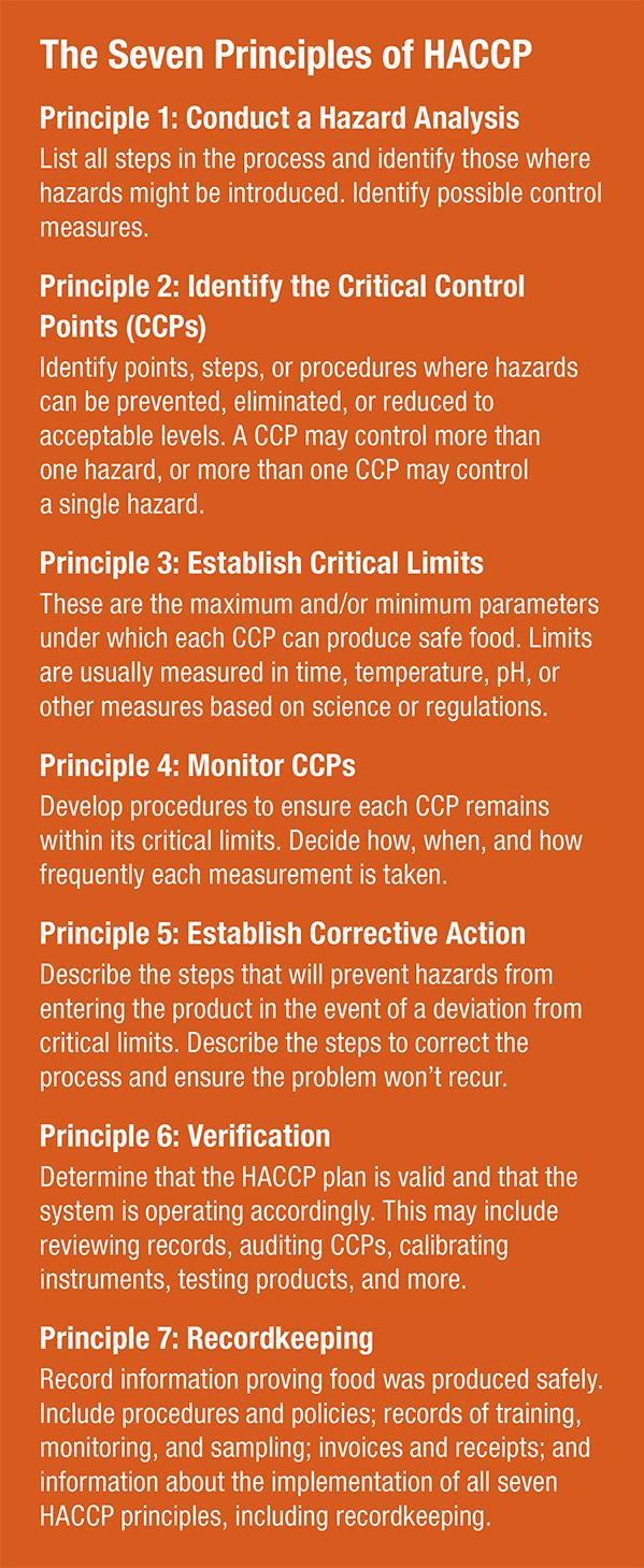 Seven principles of HAACP