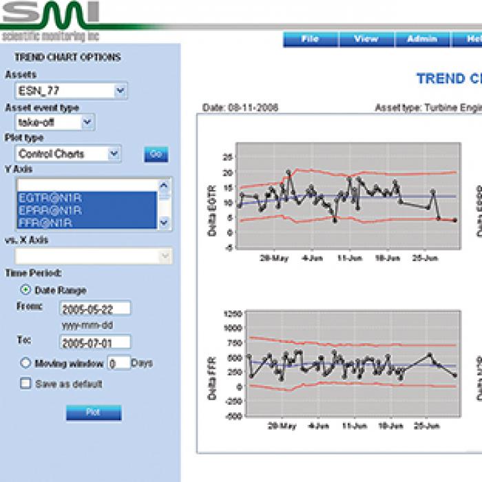 Screenshot of I-Trend application