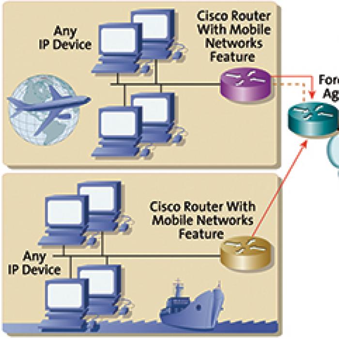 Cisco Mobile Networks diagram