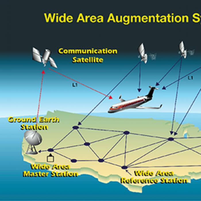 Wide Area Augmentation System diagram
