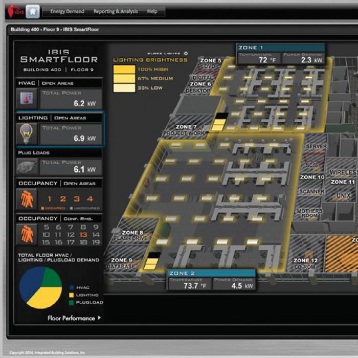 Screenshot of Integrated Building Solutions energy-monitoring dashboard