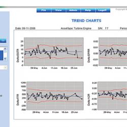 Screenshot of I-Trend application