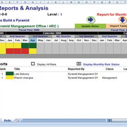 A risk reports and analysis screenshot from PanOptica