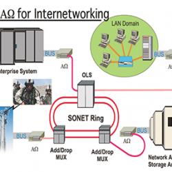 A computer networking diagram