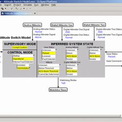 SpecTRM is an engineering toolset for designing system safety