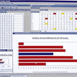 Screen shot of RoCA system with cross-tab and graphing abilities