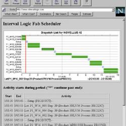 Screen shot of Interval Logic Corporation's scheduling system