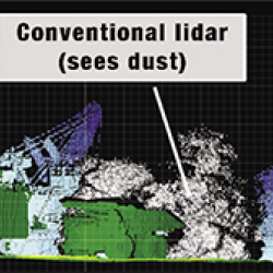 Dump truck, Image of dump truck through conventional LIDAR and Image of dump truck through OPAL