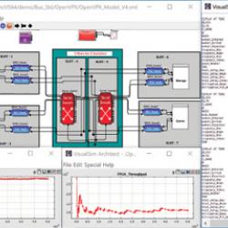 A screenshot of VisualSim’s RapidIO simulationCables line the core stage of NASA’s Space Launch System, connecting flight-guidance avionics to the Orion capsule, ground control, and other systems. NASA’s need for higher-speed onboard electronic and communication networks drove the adoption of the Serial RapidIO communication protocol, but only after the Space Agency funded the development of a computer simulation of the Serial RapidIO standard by Mirabilis Design.